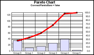 Pareto graph