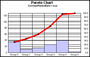 Pareto graph