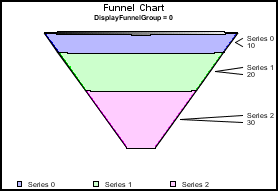 funnel graph