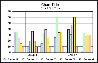 bar graph
