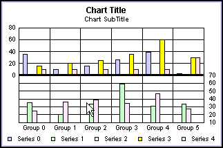 bi-polar bar graph