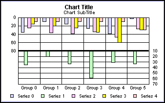 bi-polar bar graph
