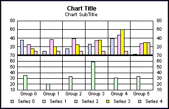 bi-polar bar graph