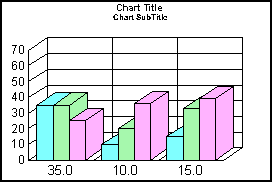 3D bar graph