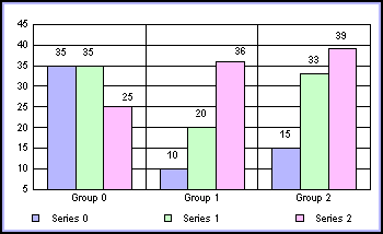 bar graph