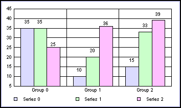 bar graph