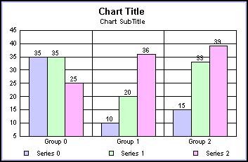 bar graph