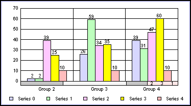 bar graph