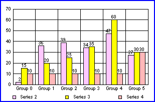 bar graph