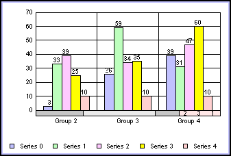 bar graph