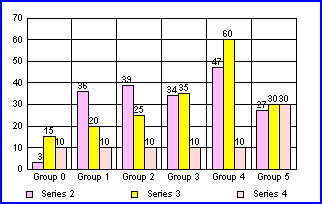 bar graph