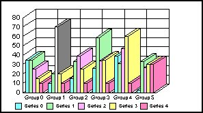3D bar graph