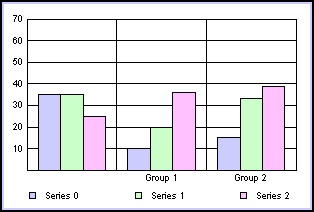 bar graph