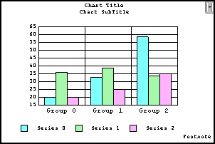 bar graph
