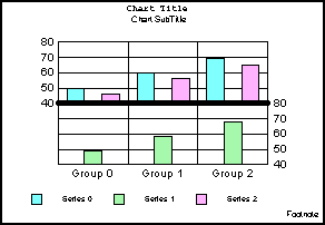 bi-polar bar graph 