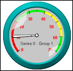gauge graph