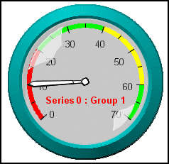 gauge graph