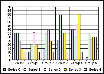 bar graph