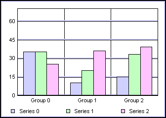 bar graph