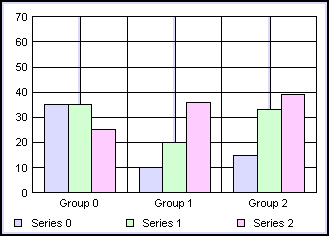 bar graph