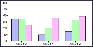 bar graph