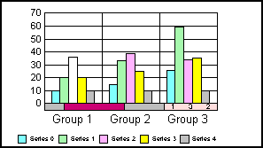 bar graph 