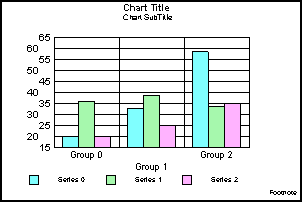 bar graph