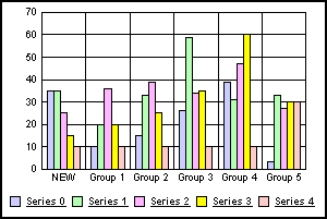 bar graph 