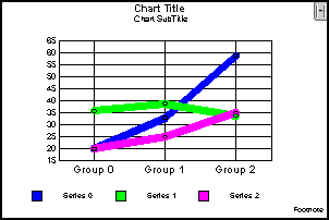 line graph