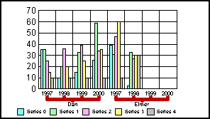 bar graph 