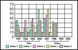 bar graph 