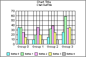 bar graph