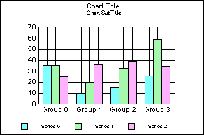 bar graph