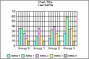 bar graph