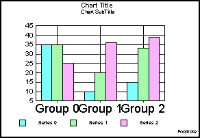 bar graph 