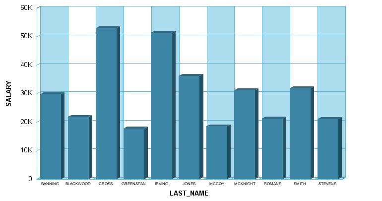 3D bar graph