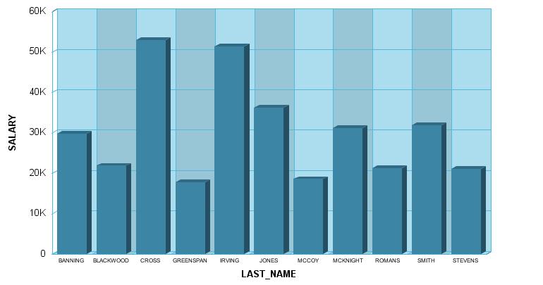 3D bar graph