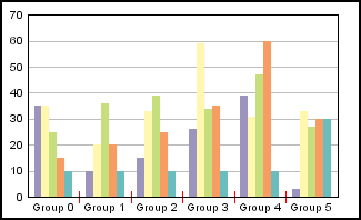 bar graph 
