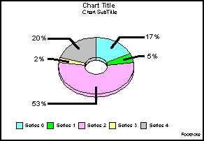 pie ring graph