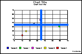 bubble graph