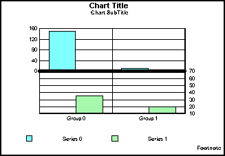 bi-polar bar graph