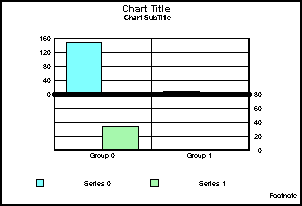 bi-polar bar graph