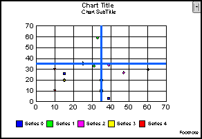 scatter graph 