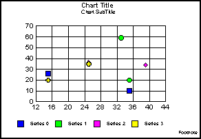 scatter graph 