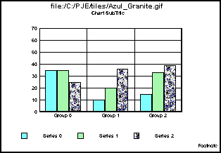 bar graph