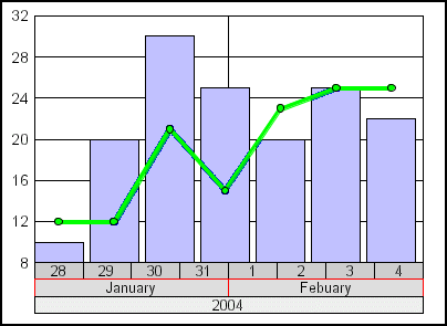 bar graph 