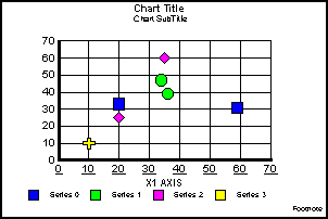 scatter graph 