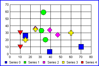 scatter graph