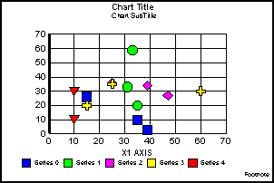 scatter graph 