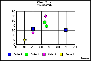 scatter graph 